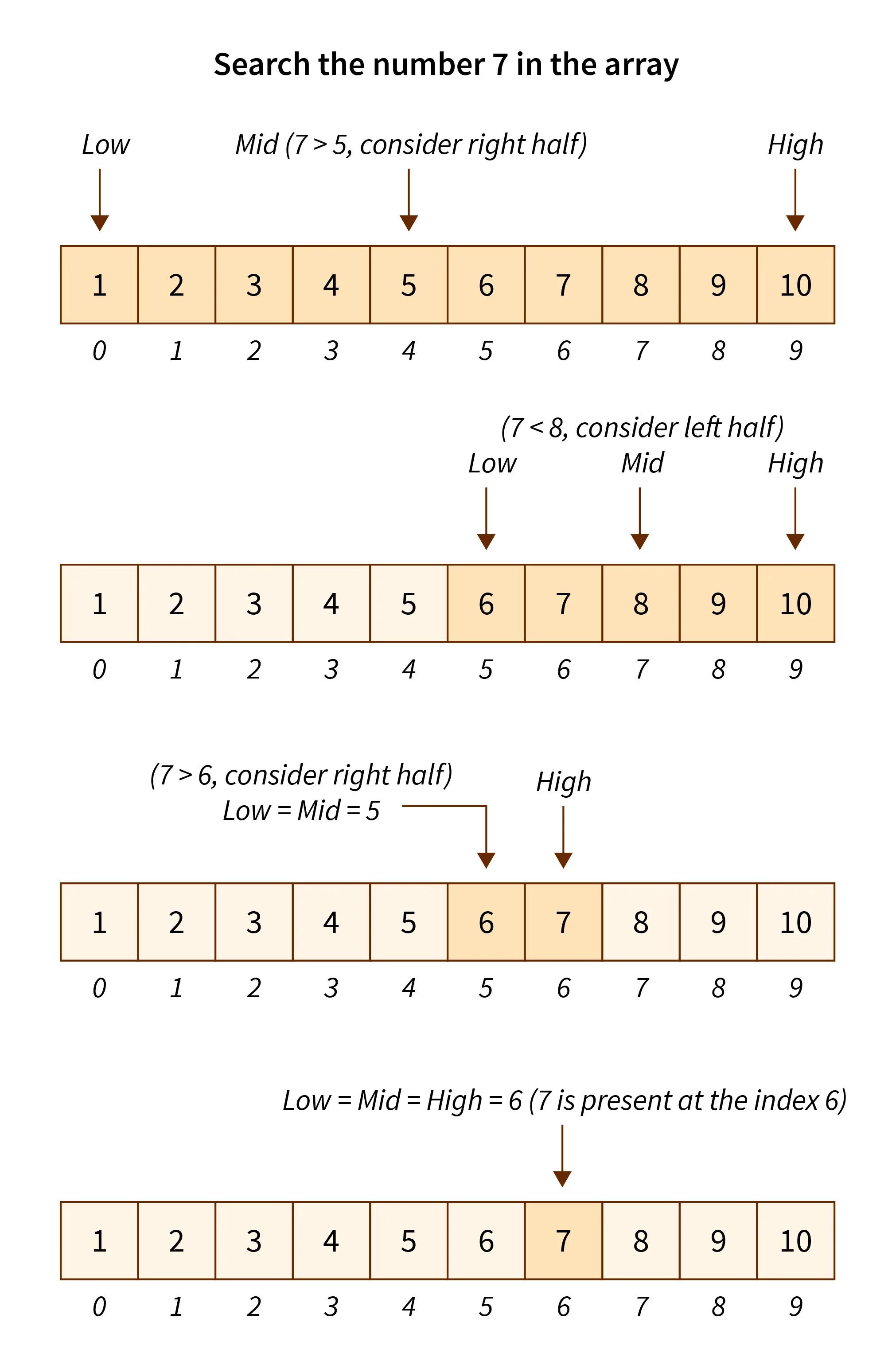 binary-search2