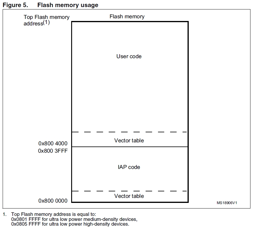 Flash_Memory_Usage