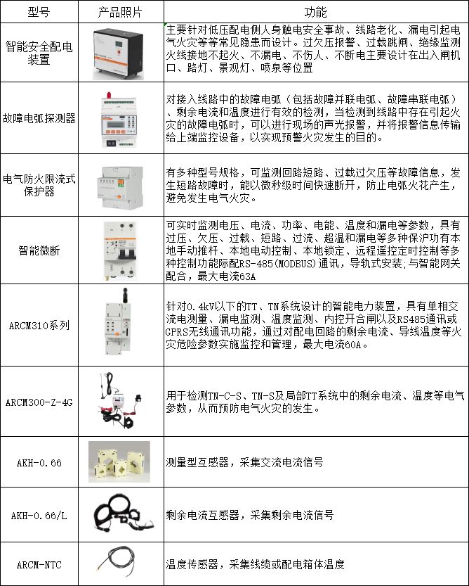 电气设备或电气线路故障引起的火灾主要特征