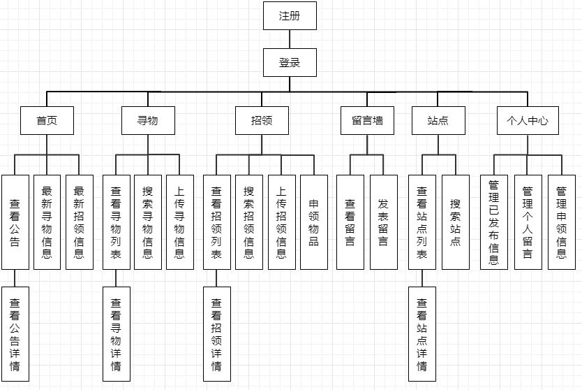 输入图片说明