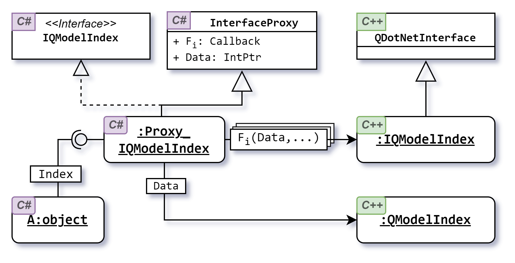 qtdotnet_02_021