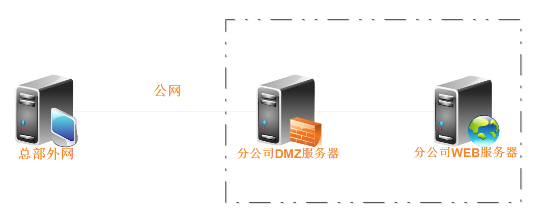 教你巧用 SSH 打通外网限制