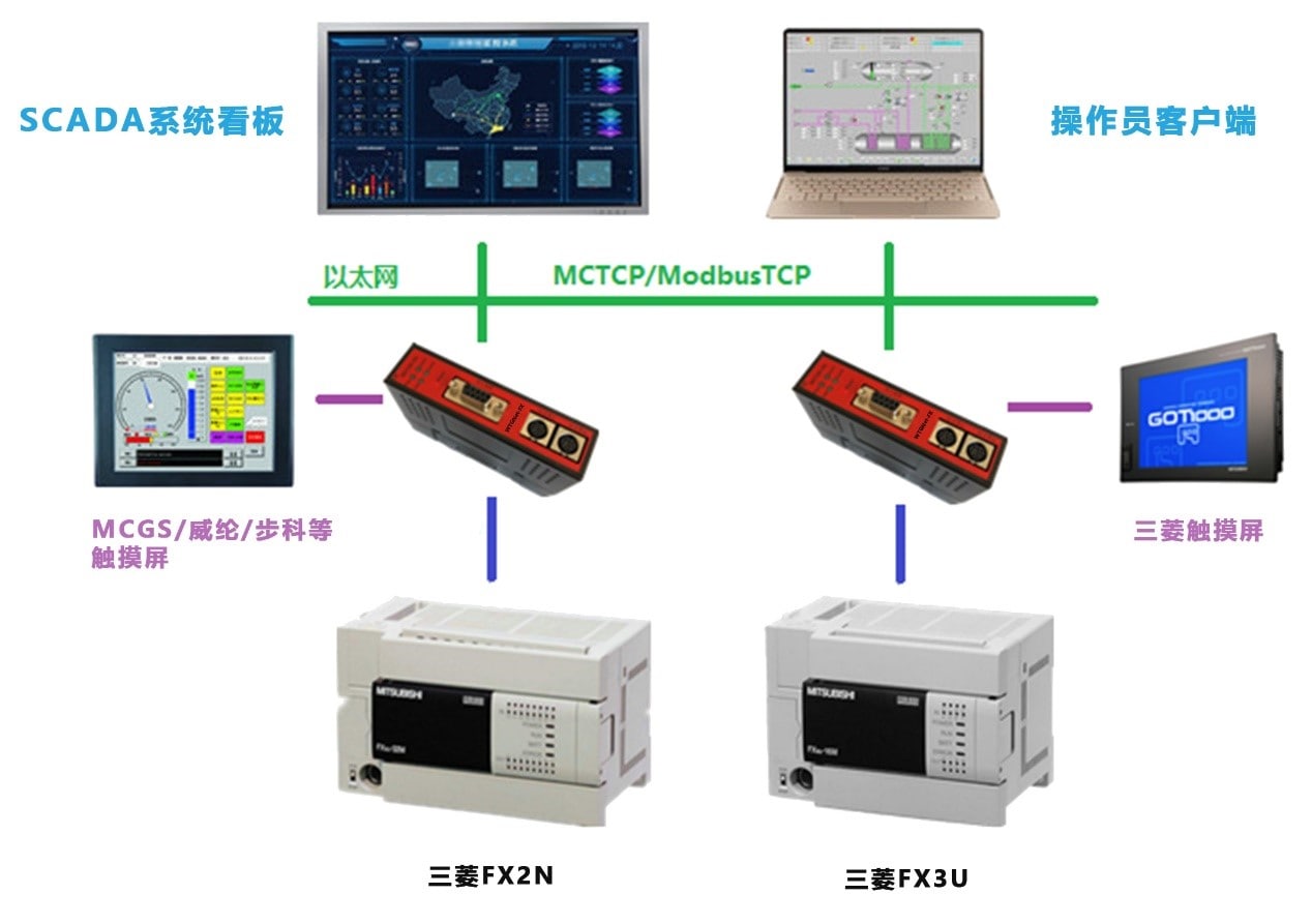 WTGNet-HU-02