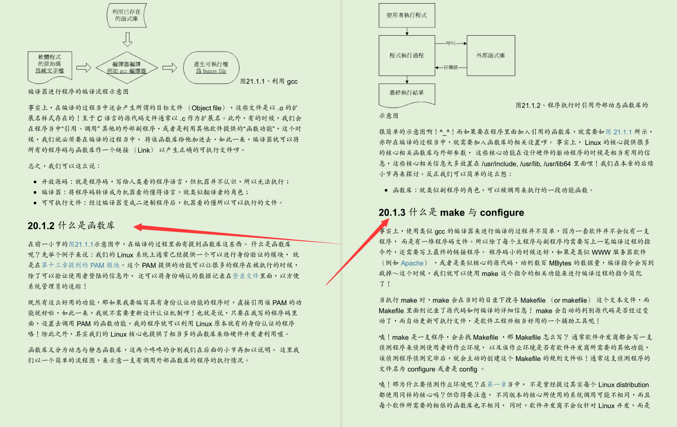 The world's top Linux giants took three years to summarize 3000 pages of Linux documents