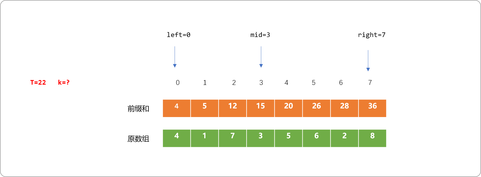 C++算法进阶系列之倍增算法解决求幂运算