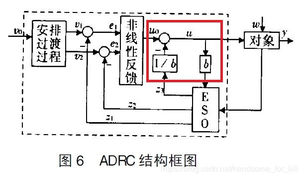 adrc算法思想C语言编,关于ADRC算法以及参数整定（调参）的一些心得体会-CSDN博客