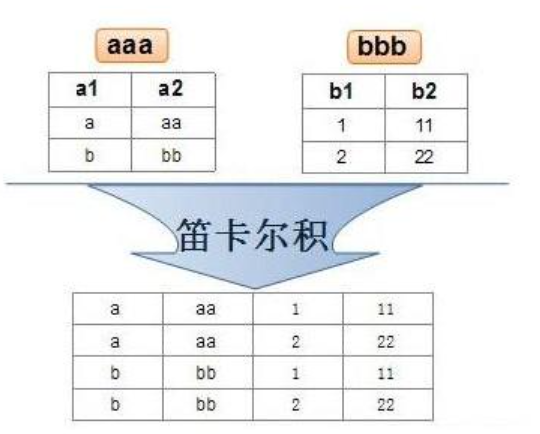 【MySQL探索之旅】多表查询,image-20240416153106532,词库加载错误:未能找到文件“C:\Users\Administrator\Desktop\火车头9.8破解版\Configuration\Dict_Stopwords.txt”。,操作,进行,使用,第3张