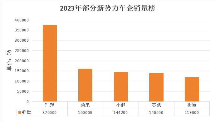 2023年财报大揭秘：下一个倒闭的新势力呼之欲出