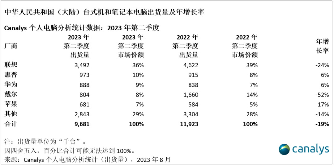 <span style='color:red;'>2024</span>，华为<span style='color:red;'>重塑</span>笔记本<span style='color:red;'>的</span>“<span style='color:red;'>创新</span>周期”