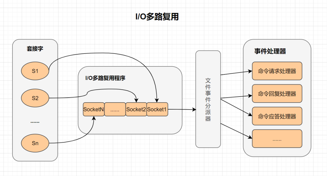 十个形象比喻，助你理解计算机面试必备的知识点