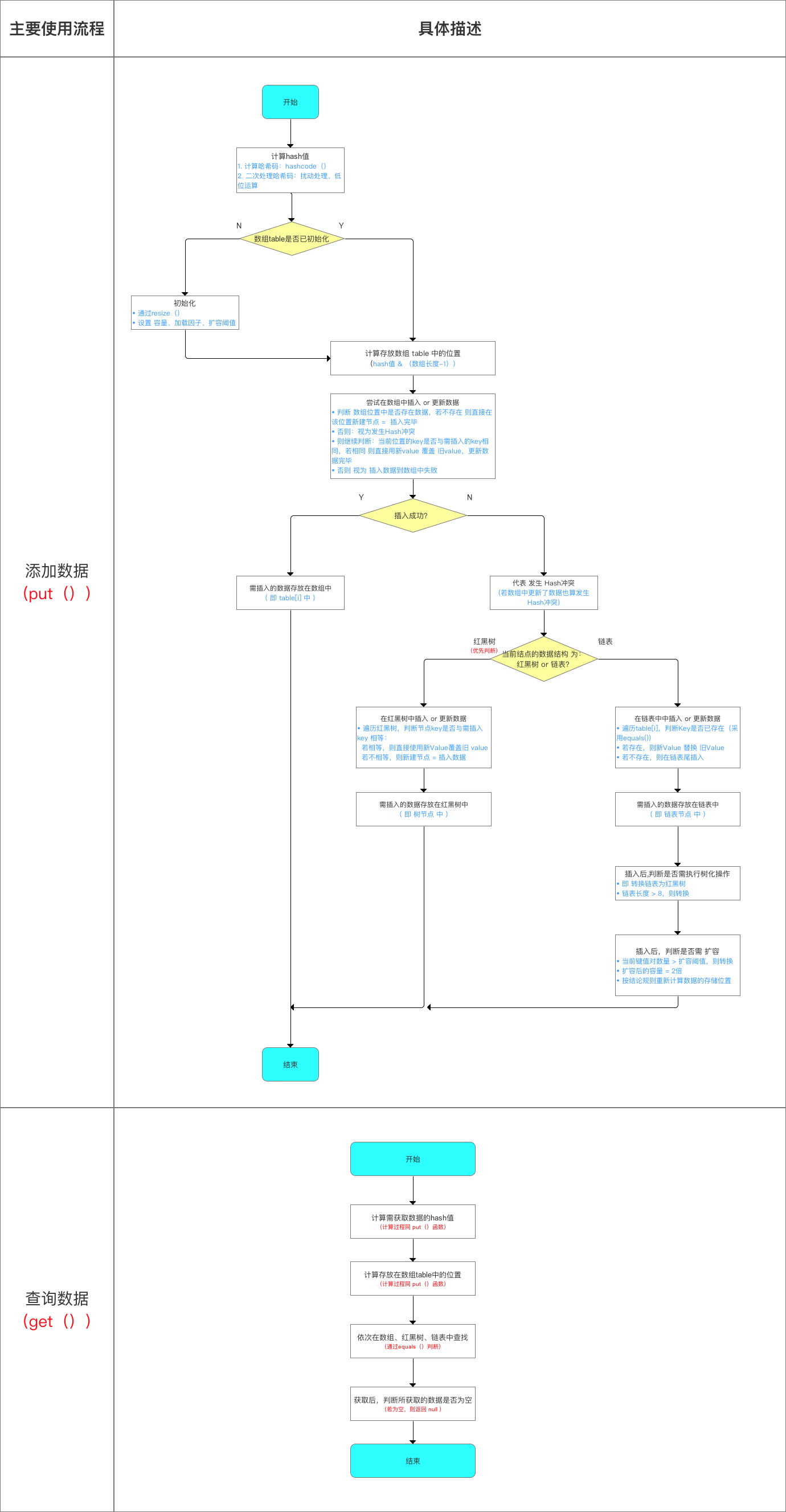 示意图