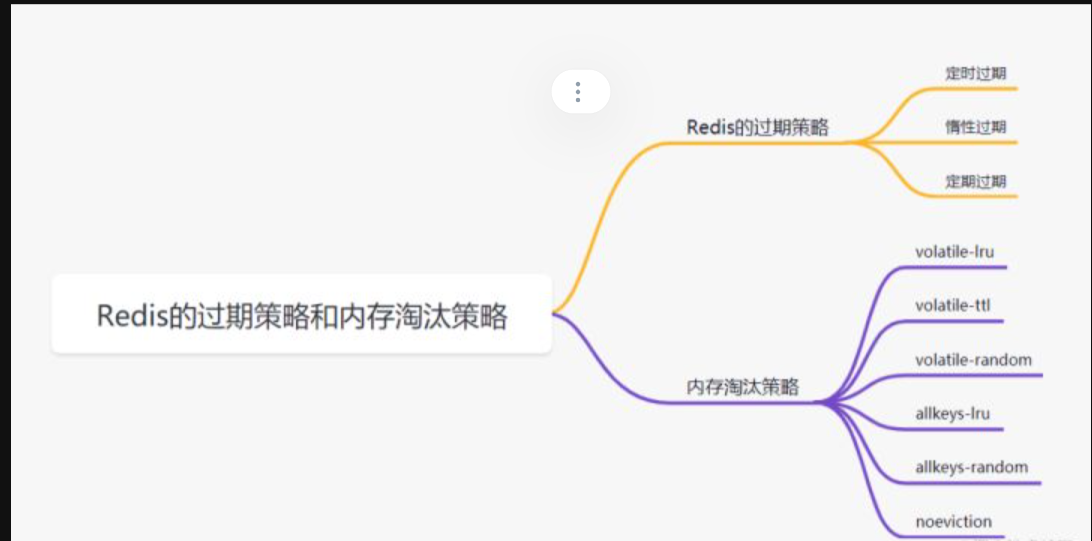 Redis经典面试题-卷2