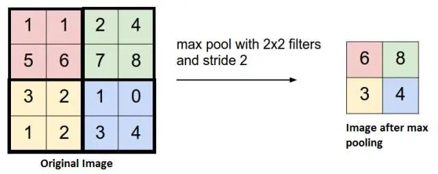 PyTorch|构建自己的卷积神经网络--池化操作