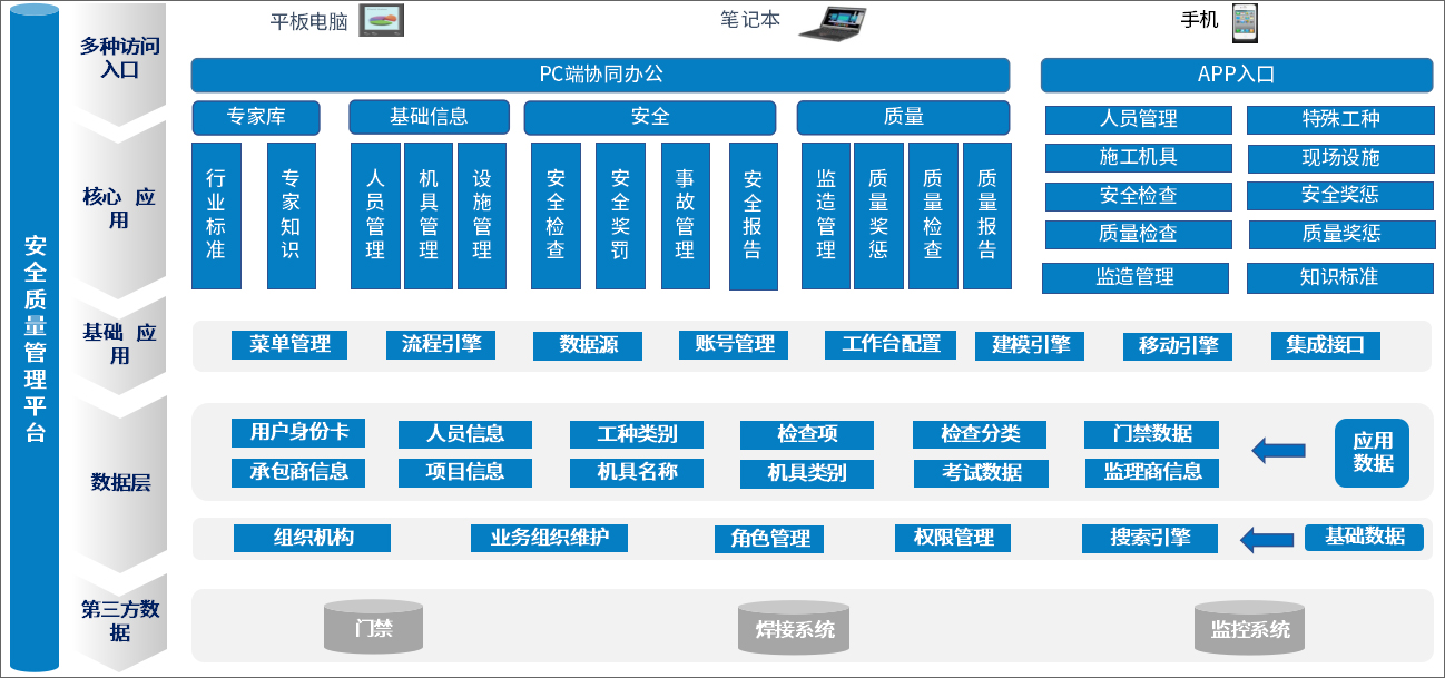 能源化工行业借力泛微OA系统，实现生产、设施、人员统一管理