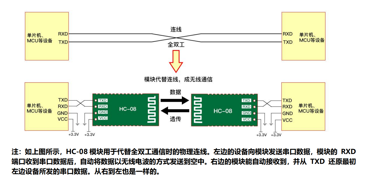 微信小程序蓝牙通信HC08