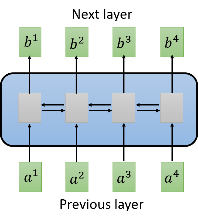 Hard to parallel