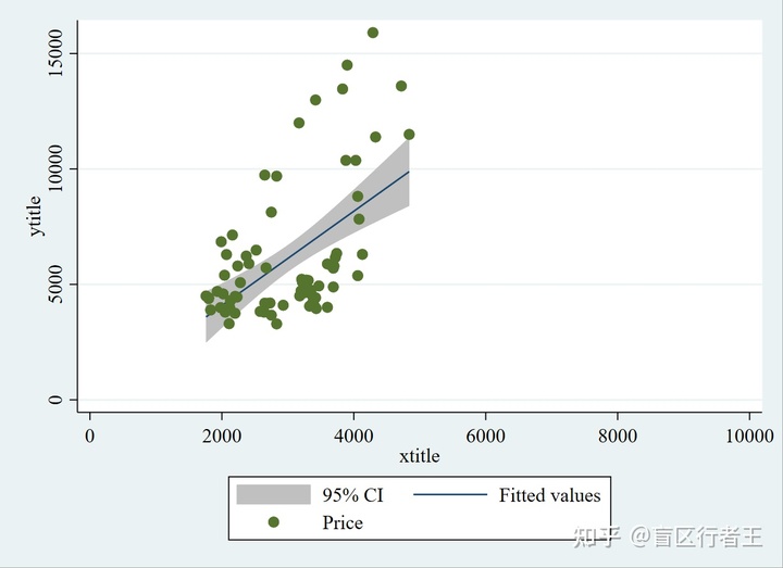 stata xlabel无法使用_【Stata写论文】画图命令收集 2021版CSDN博客