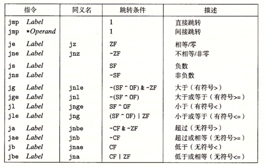 jump指令