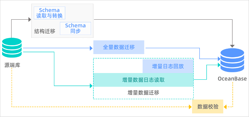 分享：集群吞吐量以1抵5，车企MySQL八大痛点的解决方案