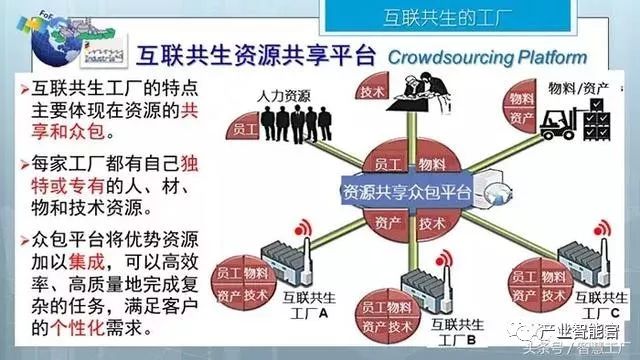 【智能制造】同济大学张曙教授：未来工厂；三论智能制造（经典长篇解读）