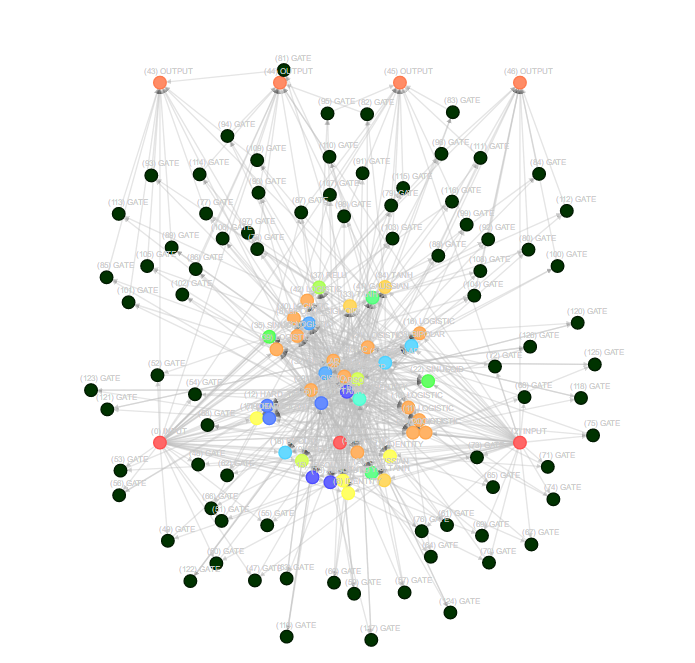 深度学习-网络模型的可视化工具总结