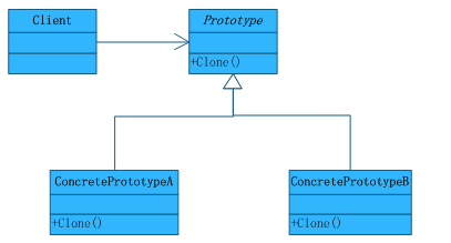 心态炸了,换种思路去理解设计模式,这样会简单一百倍