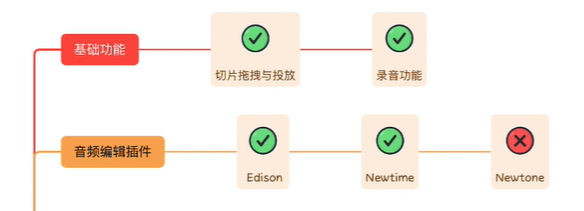 图示  描述已自动生成