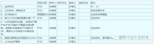 智能硬件 app开发_智能硬件嵌入式开发_开发的硬件环境