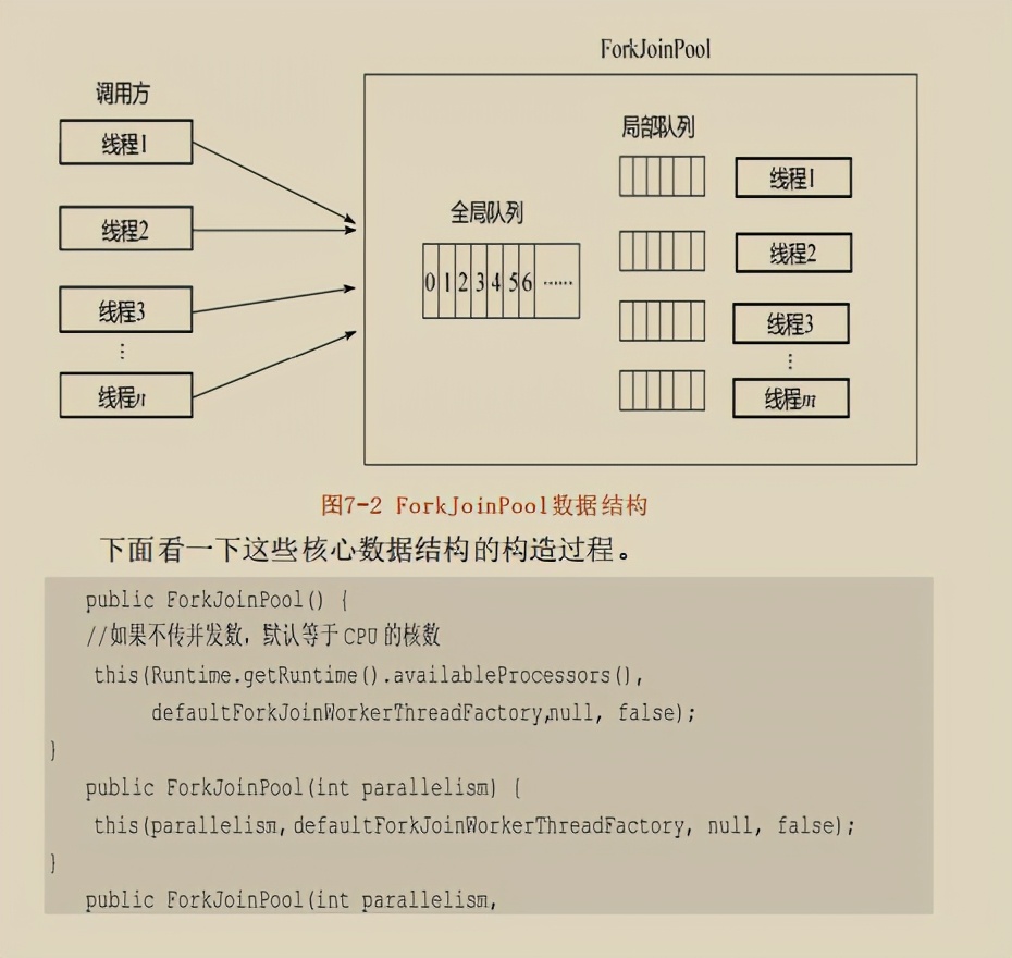 饿了么架构师发布“绝版”Java并发实现原理：JDK源码剖析