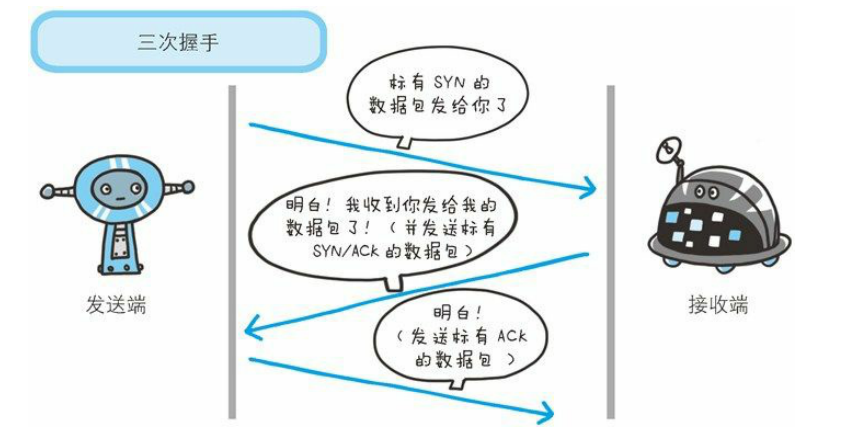 【计网】【TCP】浅析TCP三次握手