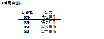 图2 常见功能码