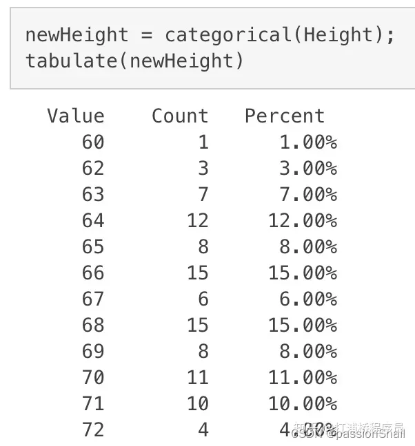 MATLAB处理数据,掌握这几个小技巧就够了_matlab数据处理-CSDN博客