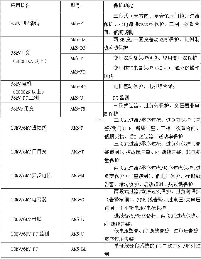 智能建筑中电力监控系统的应用与产品选型