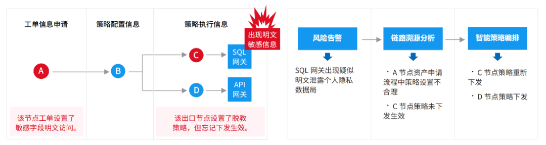 Defensor 4.5：构建数据资产为中心的安全运营体系