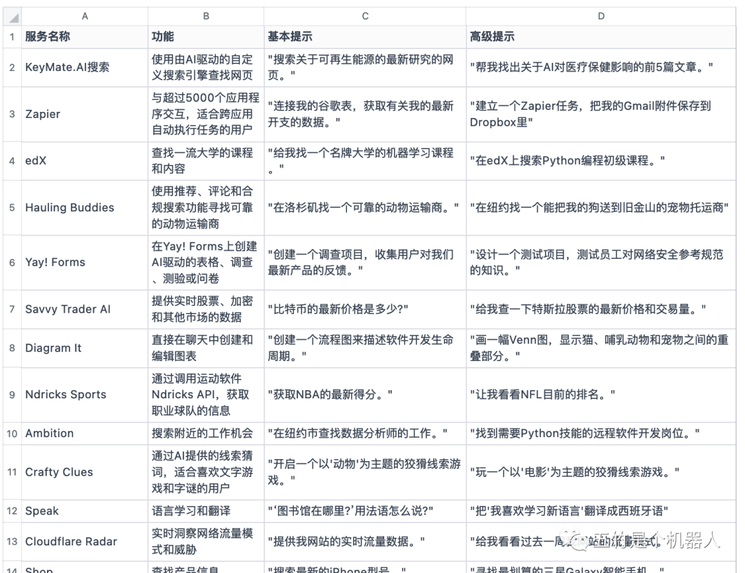 把ChatGPT的所有插件整理成中文后！真要说卧槽了..