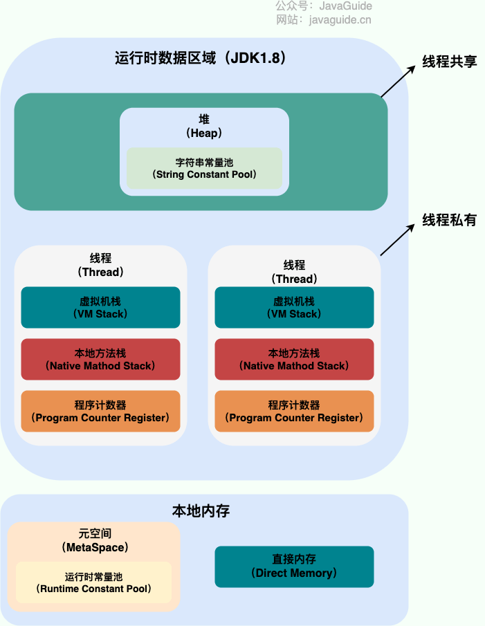 Java并发（1）--线程，进程，以及缓存