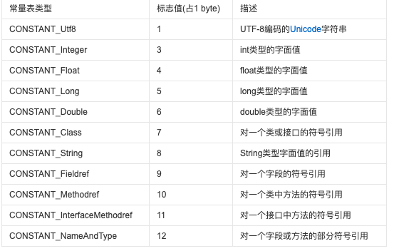 java常量池在哪里_Java常量池详细说明