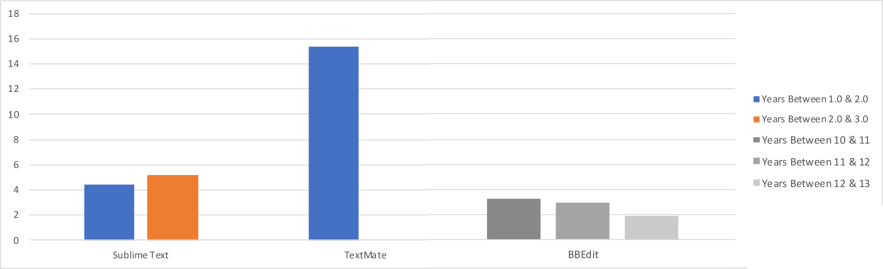 VS Code会“一统江湖”吗?