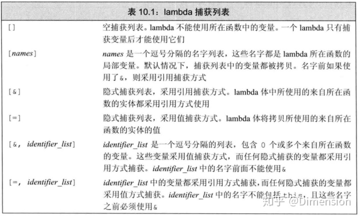 必须使用列别名命名此表达式_lambda表达式