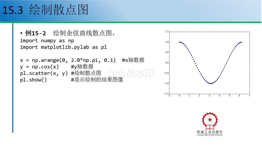 python 3d绘图_12个例子教你玩转python数据可视化（附配套资源 