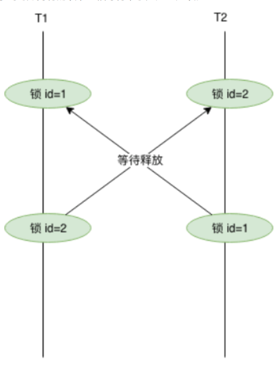 超详细图解！【MySQL进阶篇】MySQL事务和锁