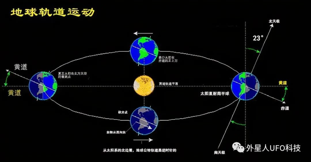 黄道中心图片