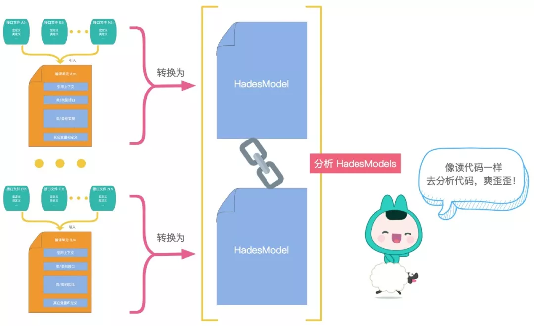 解密国内BAT等大厂前端技术体系-美团点评之上篇(长文建议收藏)