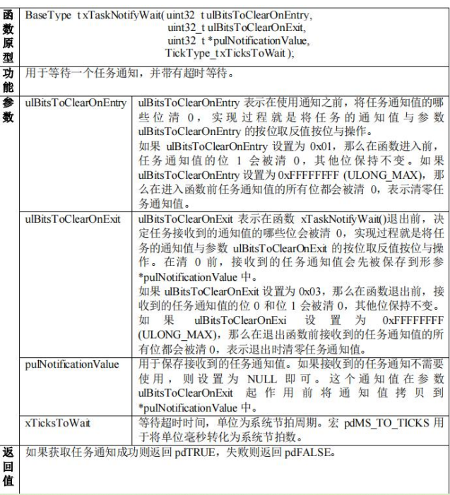 FreeRTOS任务通知实验