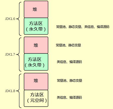 美团面试：String s=new String("111"