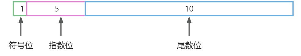 画板