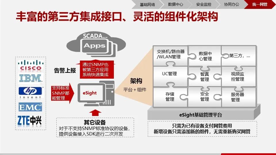 智慧园区解决方案