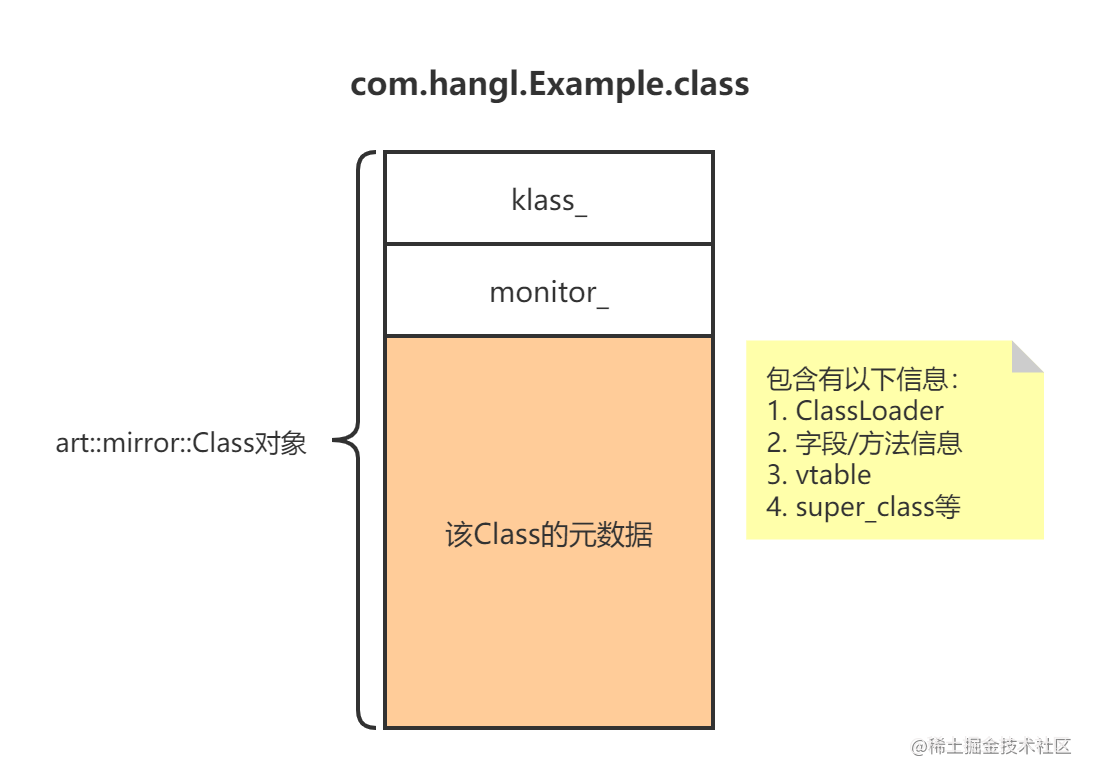 类对象结构.png