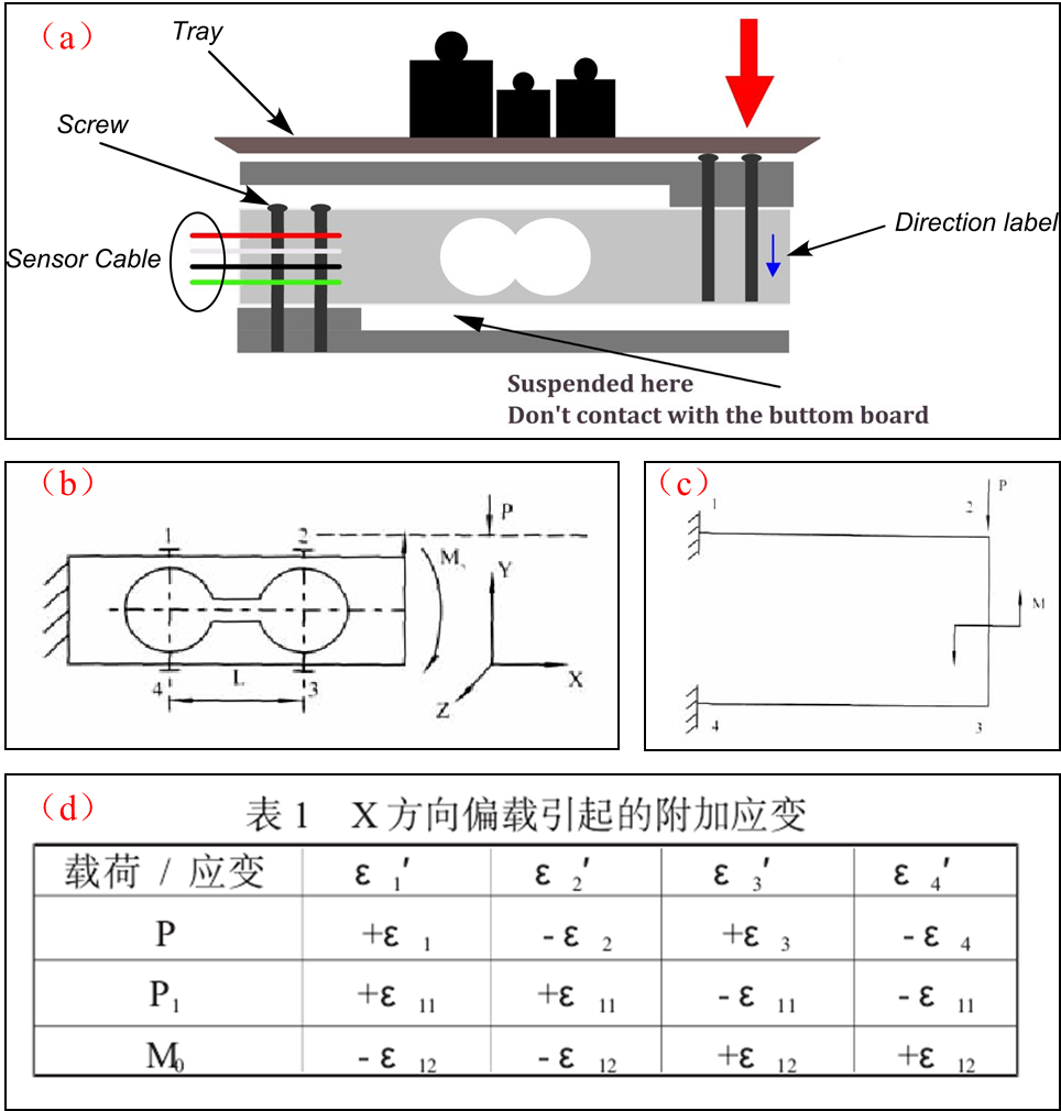 电子称工作原理图片