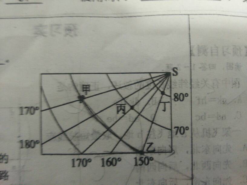 html的座標怎麼表示經緯度怎樣表示